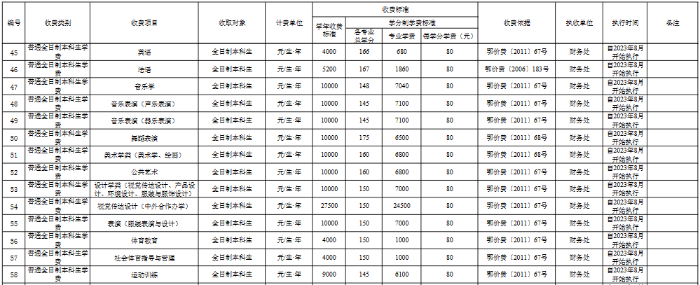 江汉大学学费多少钱一年-各专业收费标准