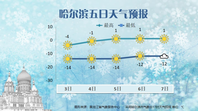 局地大到暴雪+大到暴雨+骤跌10℃！冷空气来袭，6省份封闭10个高速路段
