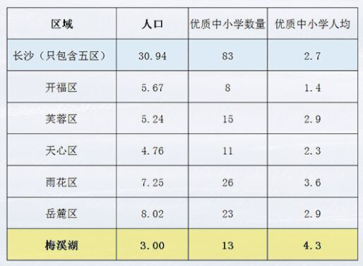 人口单位：十万