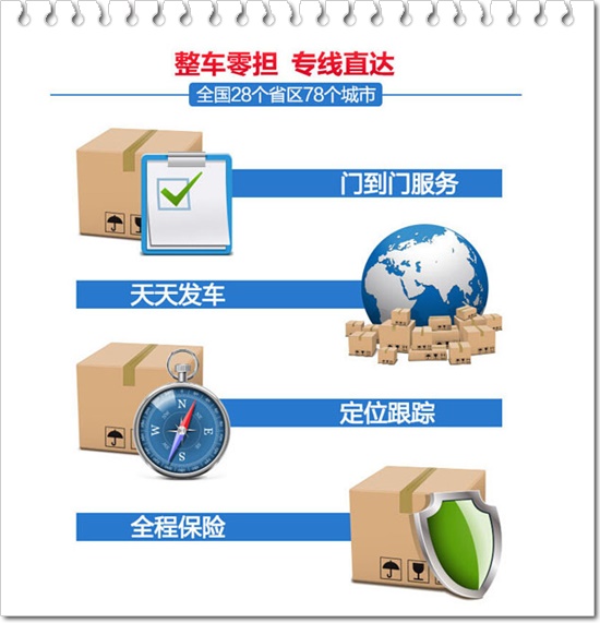 运输推送:胜芳到宝鸡市金台运输公司/2024省市县/今日+派搬运/打包装