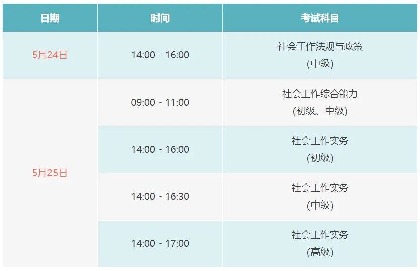 2025考社区工作者必看：报名条件+学历要求+备考全指南 第2张