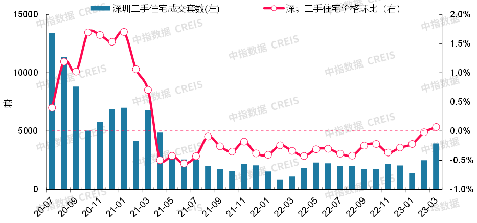 数据来源：中指数据CREIS（点击查看）