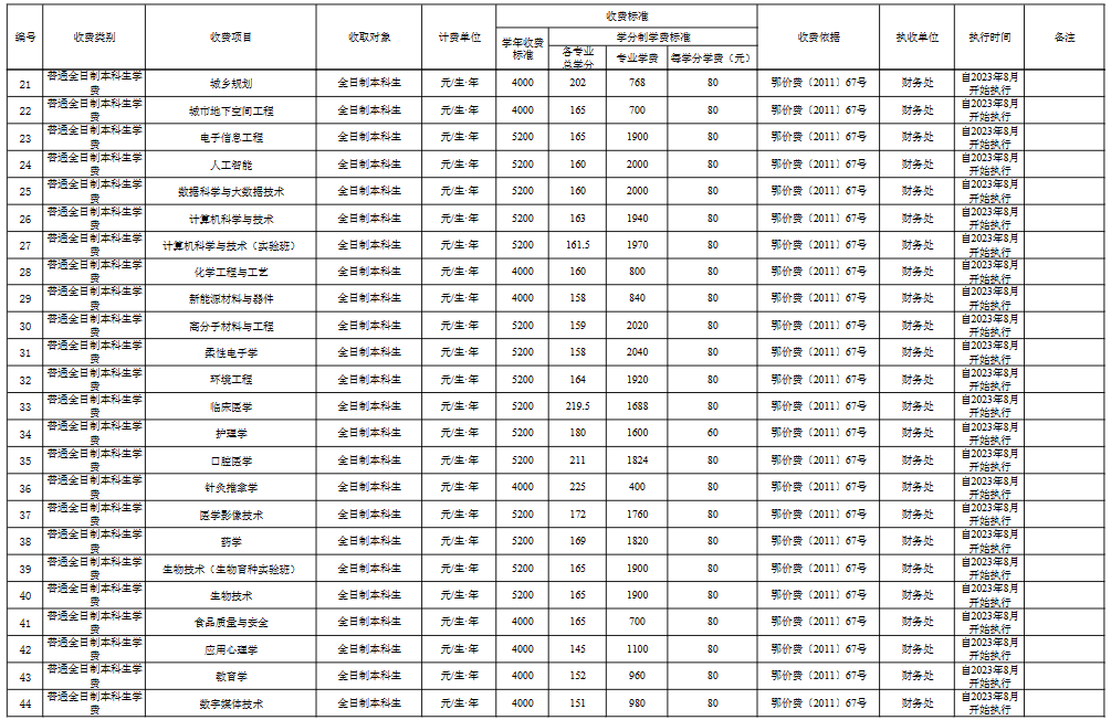 江汉大学学费多少钱一年-各专业收费标准