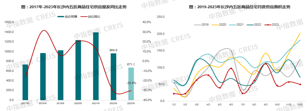数据来源:中指数据CREIS(点击查看)