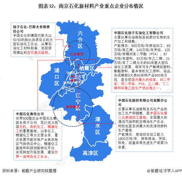图表12:南京石化新材料产业重点企业分布情况
