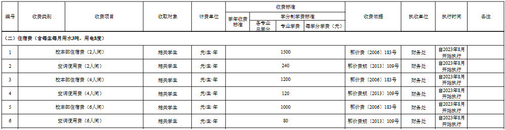 江汉大学学费多少钱一年-各专业收费标准