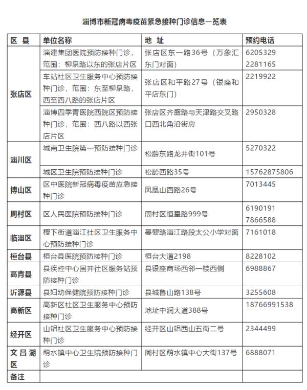 淄博新冠疫苗开始接种!各区县预约接种方式公布!