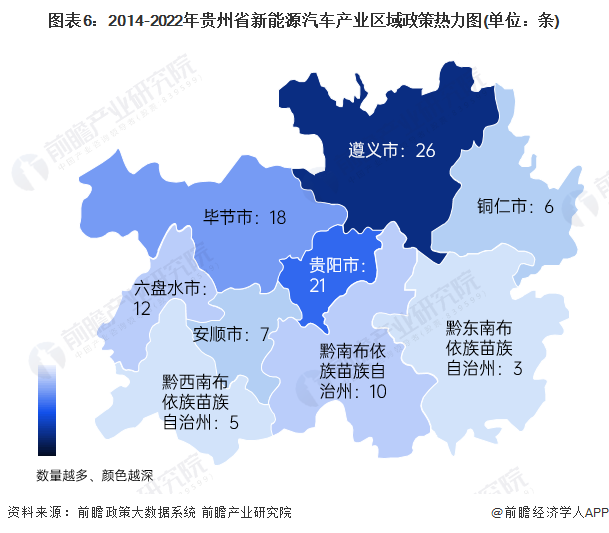 图表6：2014-2022年贵州省新能源汽车产业区域政策热力图(单位：条)