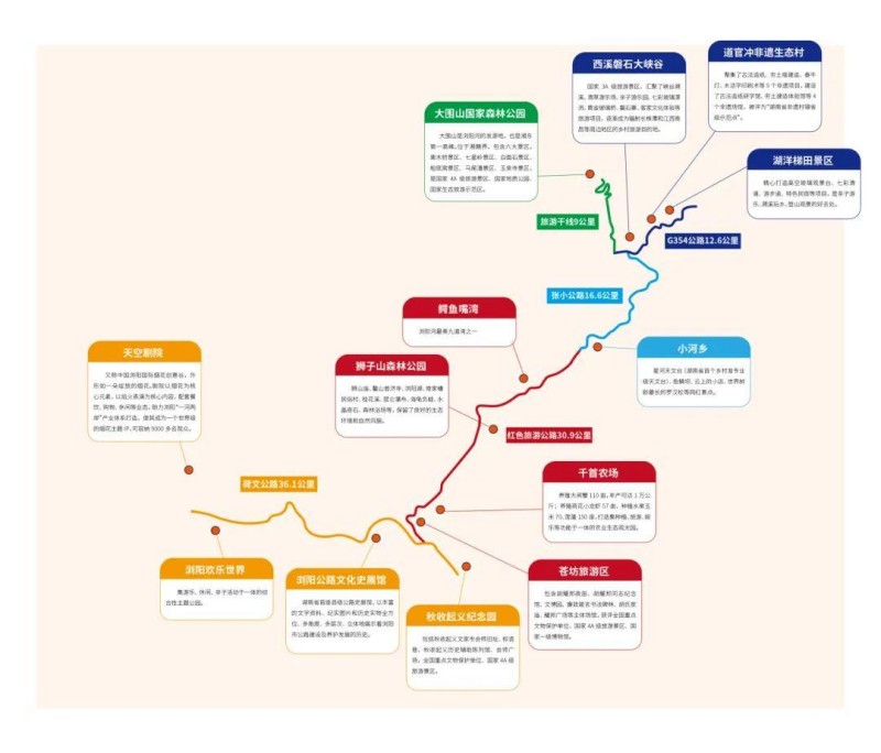 浏阳市东南精品旅游自驾路线。单位供图