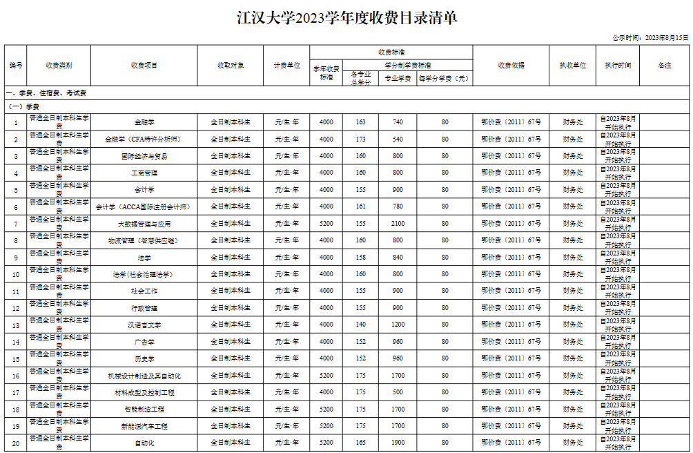 江汉大学学费多少钱一年-各专业收费标准