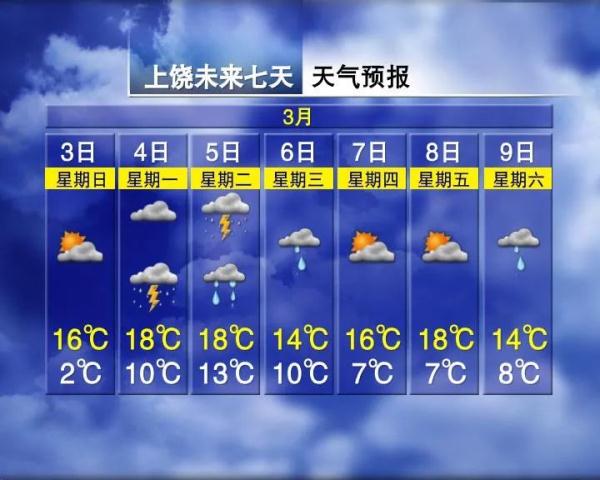 冷空气+雨雨雨！江西天气又要反转？