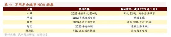 招商策略：特斯拉FSD商业化加速，首个国产自研视频大模型发布