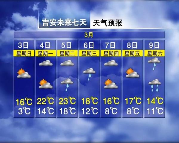 冷空气+雨雨雨！江西天气又要反转？