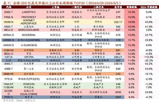 招商策略：特斯拉FSD商业化加速，首个国产自研视频大模型发布