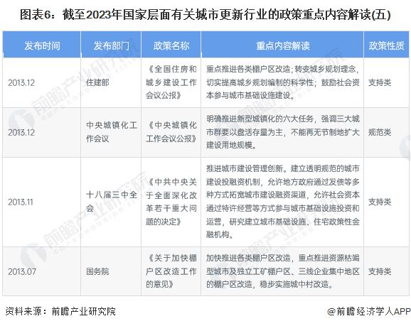 图表6：截至2023年国家层面有关城市更新行业的政策重点内容解读(五)