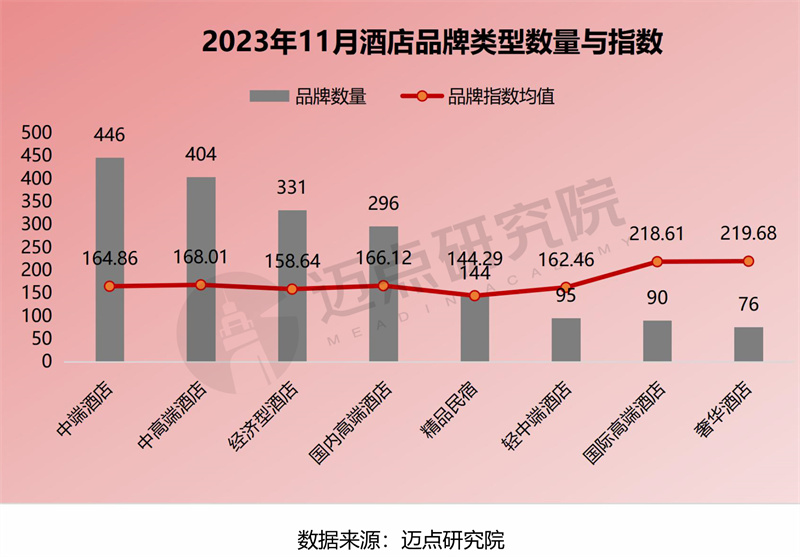 11月迈点指数.jpg