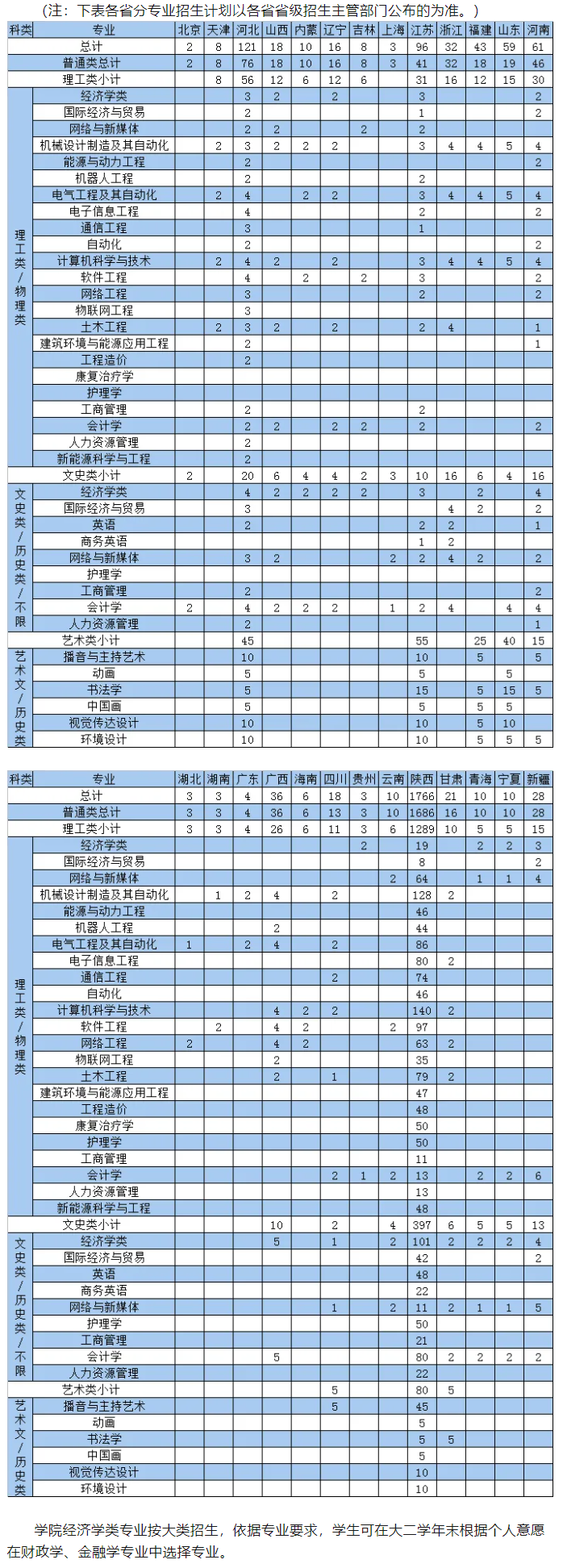 2024西安交通大学城市学院学费多少钱一年-各专业收费标准