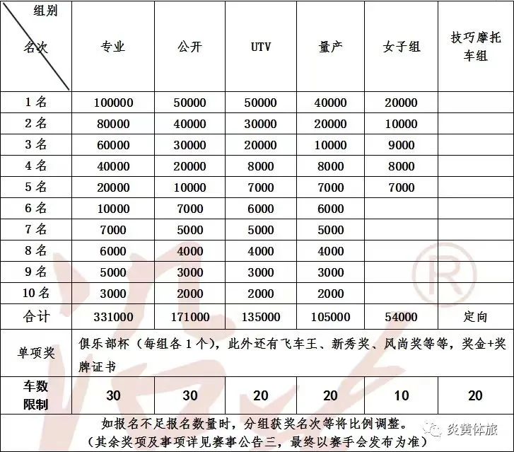 山西临汾：“大吉520”黄河英雄会汽车越野挑战赛 赛事公告二