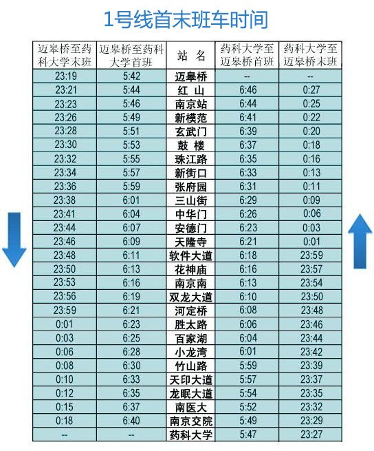 南京南站地铁几点开、南京南站地铁最晚几点