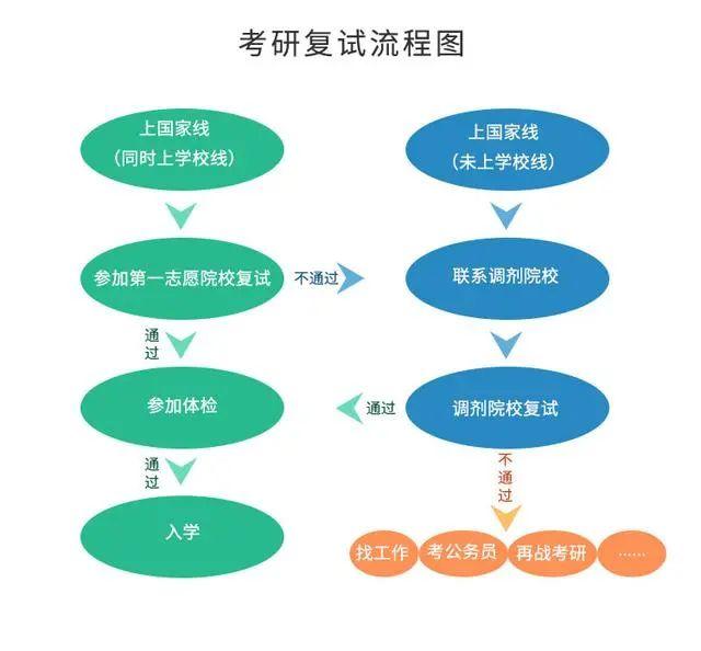 超强攻略：你需要的复试调剂全在这里！