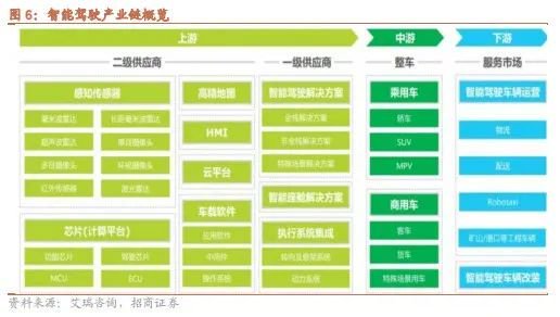 招商策略：特斯拉FSD商业化加速，首个国产自研视频大模型发布