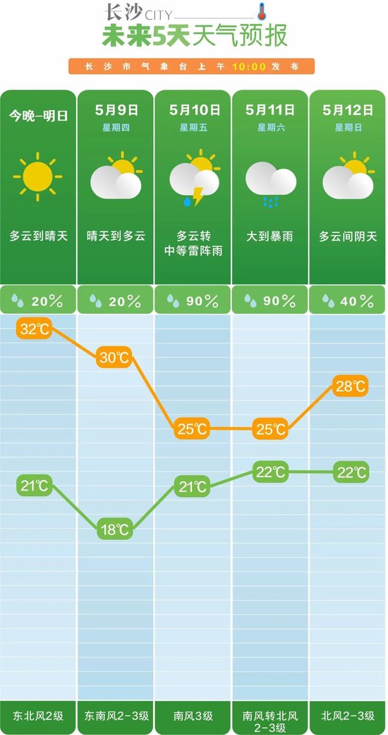  图为5月7日发布