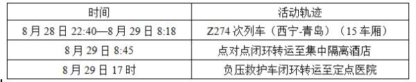 今日16时起，西安高风险区清零！神木市逐步恢复正常社会秩序！