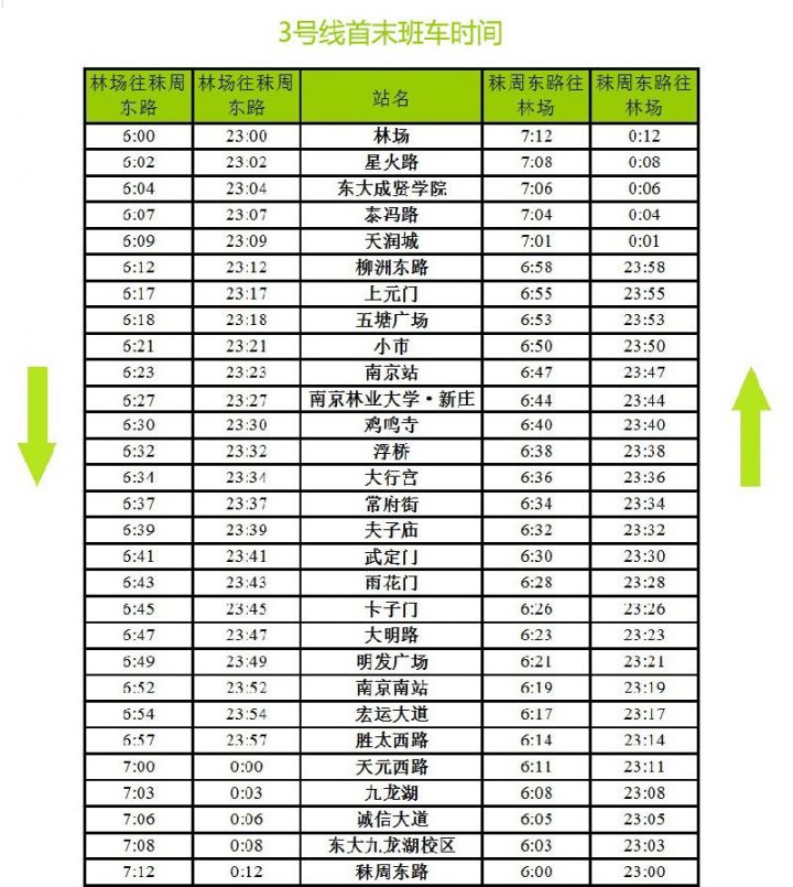 南京南站地铁几点开、南京南站地铁最晚几点