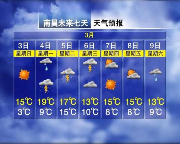 冷空气+雨雨雨！江西天气又要反转？