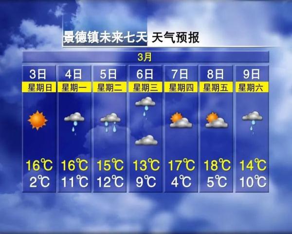 冷空气+雨雨雨！江西天气又要反转？