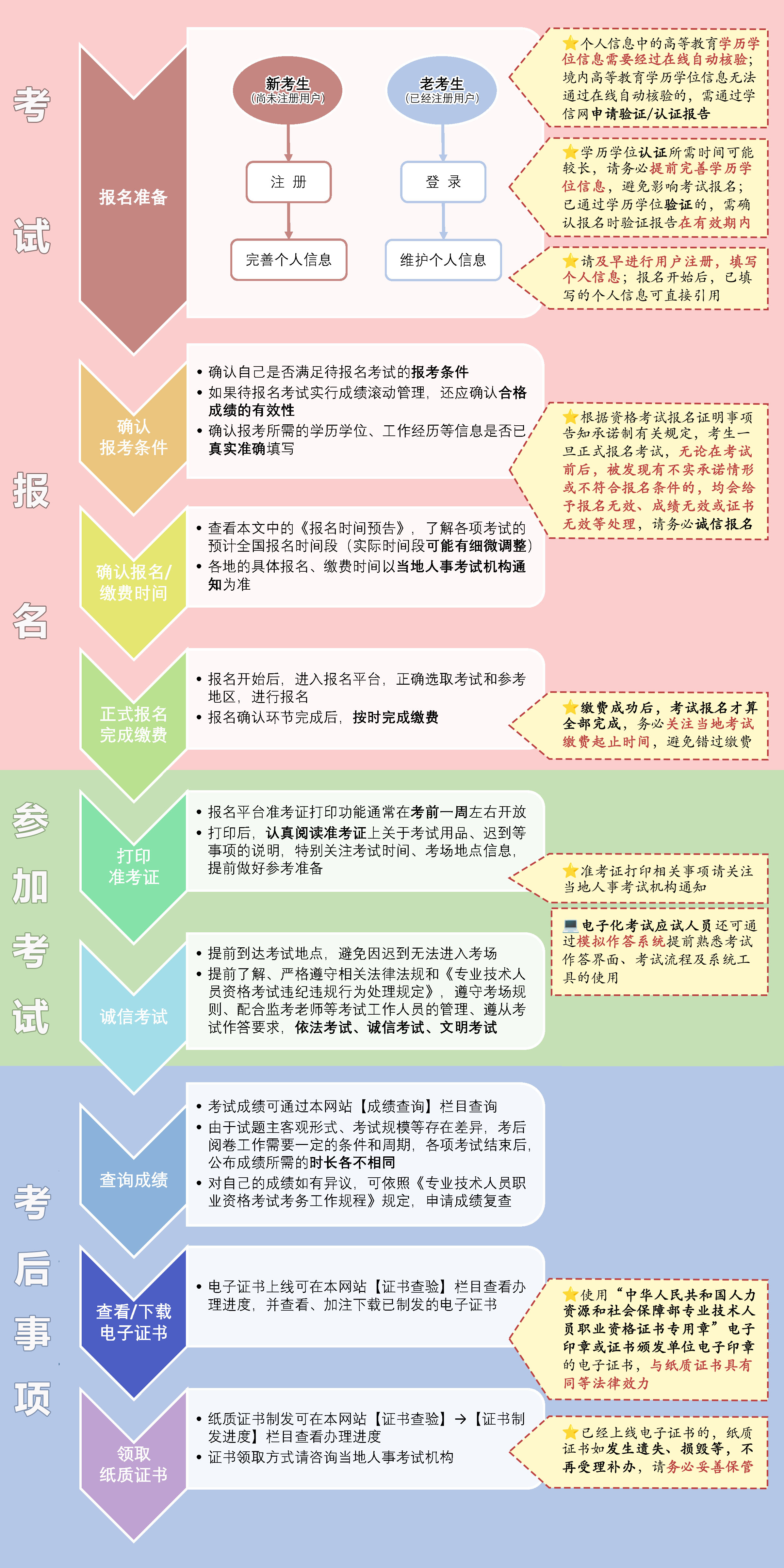 报名事项(1).jpg