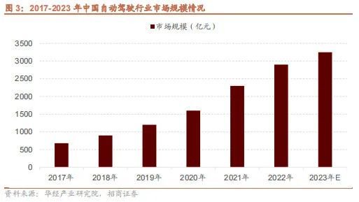 招商策略：特斯拉FSD商业化加速，首个国产自研视频大模型发布