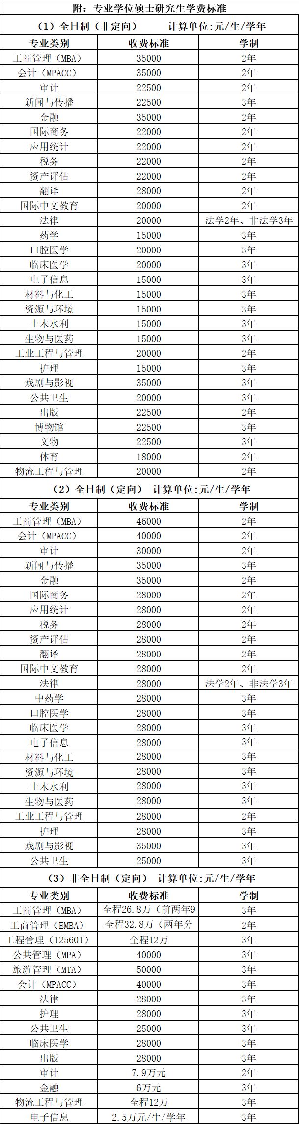 2025年暨南大学硕士研究生招生简章