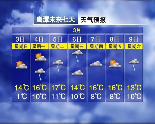 冷空气+雨雨雨！江西天气又要反转？