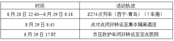 今日16时起，西安高风险区清零！神木市逐步恢复正常社会秩序！