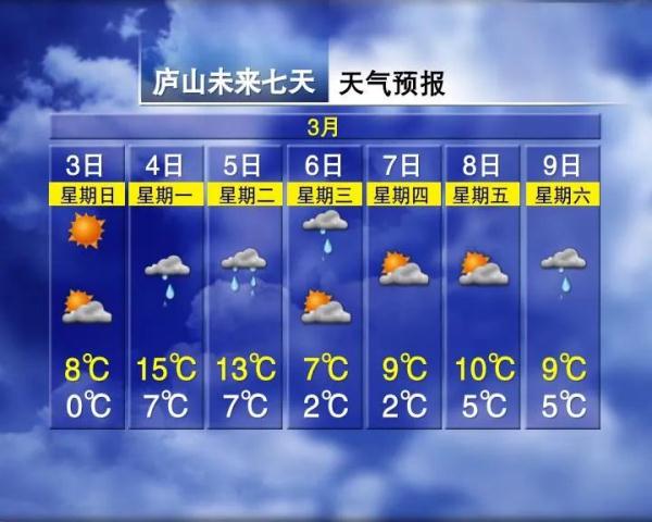 冷空气+雨雨雨！江西天气又要反转？