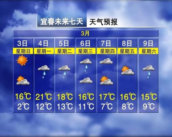 冷空气+雨雨雨！江西天气又要反转？