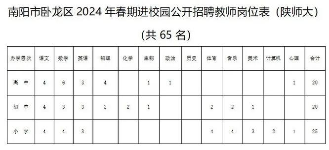 西安哪些景点教师资格证有优惠