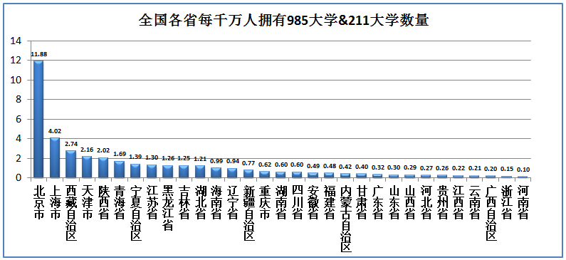 上海最繁华的区是哪个区（上海发展最好的区排名）