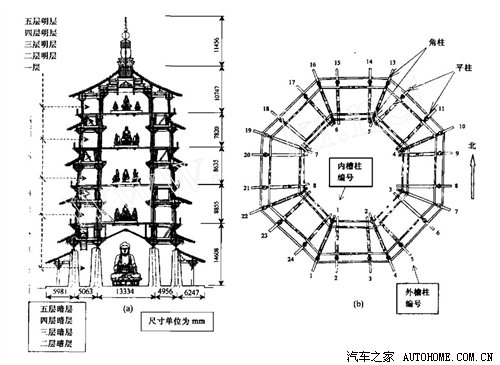 汽车之家