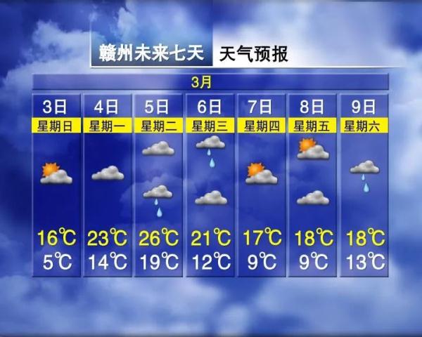 冷空气+雨雨雨！江西天气又要反转？