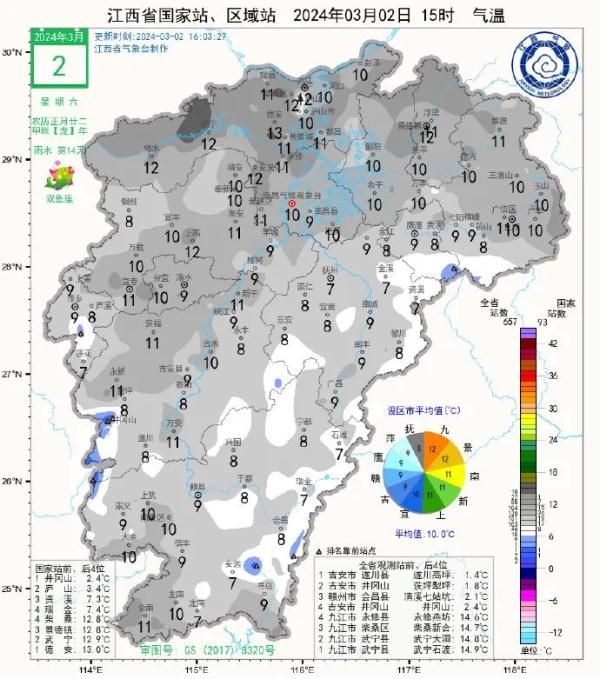 冷空气+雨雨雨！江西天气又要反转？